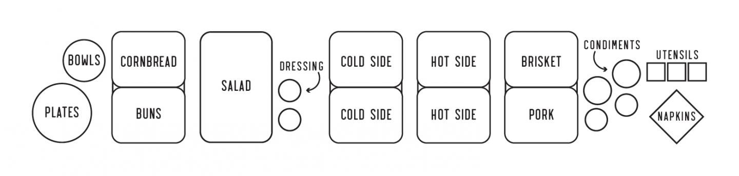 Setting up your City BBQ Catering spread